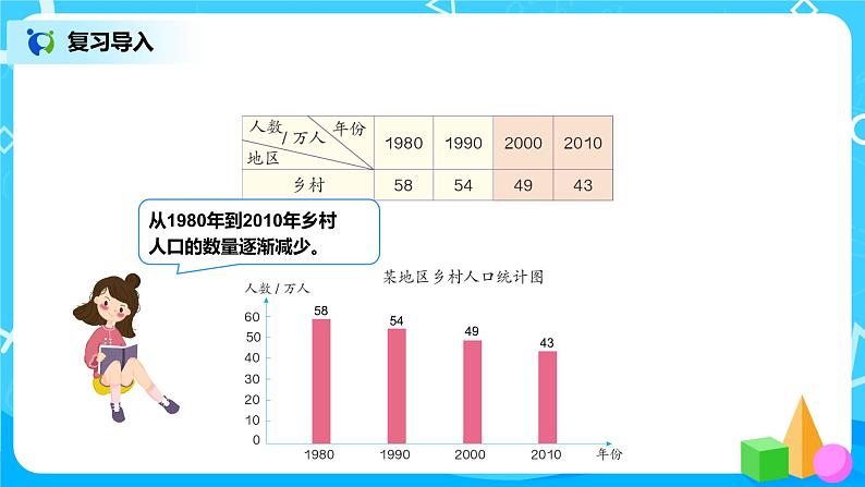 第八单元第二课时《复式条形统计图》第7页