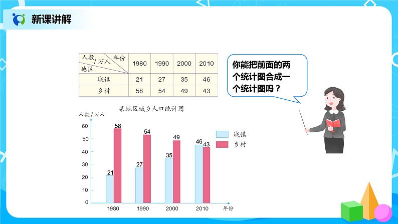 第八单元第二课时《复式条形统计图》第8页