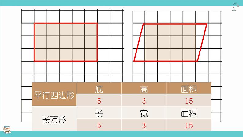 平行四边形的面积 (2)课件PPT04