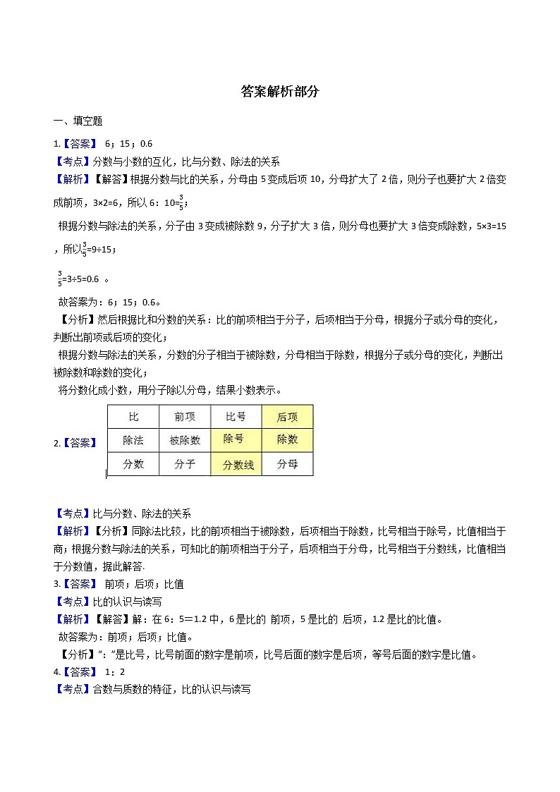 2021-2022学年苏教版数学六年级上册  第三单元分数除法--3.6比的意义练习题03