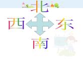 【沪教版五年制】二年级下册6.1  东南西北  课件