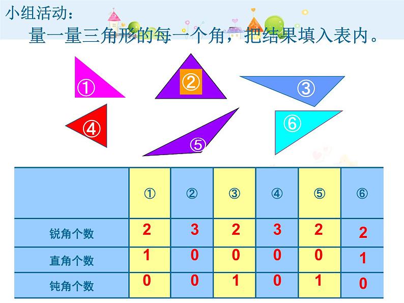 【沪教版五年制】二年级下册6.4  三角形的分类（1）课件PPT04