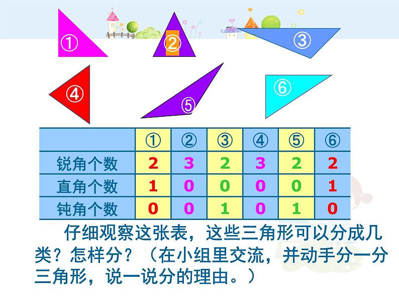 【沪教版五年制】二年级下册6.4  三角形的分类（1）课件PPT05