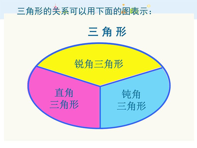 【沪教版五年制】二年级下册6.4  三角形的分类（1）课件PPT06