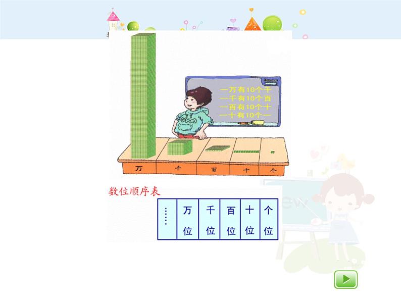 【沪教版五四年制】二年级下册7.1《万以内数的认识与表达》ppt课件（2）06