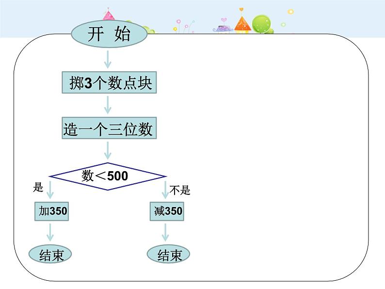 【沪教版五四年制】二年级下册 7.7数学广场-流程图▏课件03