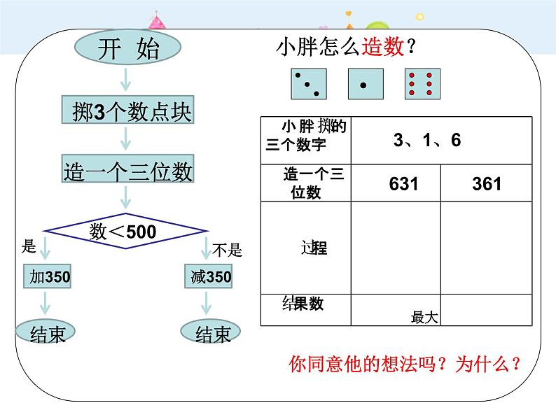 【沪教版五四年制】二年级下册 7.7数学广场-流程图▏课件04