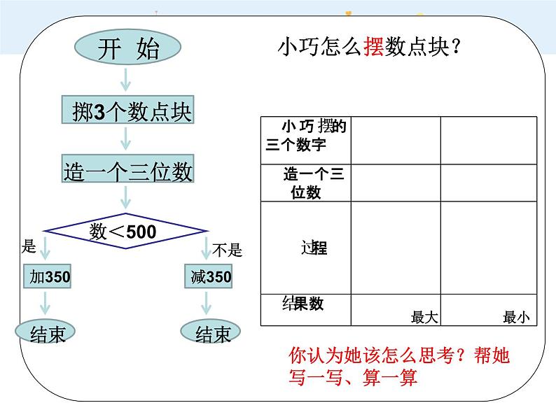 【沪教版五四年制】二年级下册 7.7数学广场-流程图▏课件05