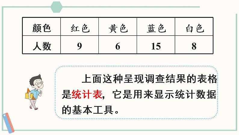 人教版数学二下 1 数据收集整理 第1课时 数据的收集 课件第7页