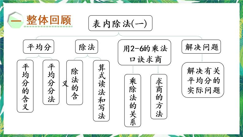 人教版数学二下 2 表内除法（一）整理和复习 课件02