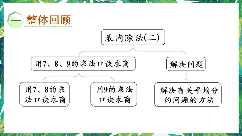 人教版数学二下 4 表内除法（二）整理和复习 课件02