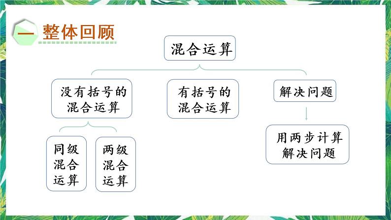 人教版数学二下 5 混合运算 整理和复习 课件02