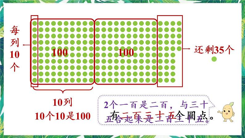 人教版数学二下 7 万以内数的认识 第2课时 1000以内数的组成及读、写 课件05