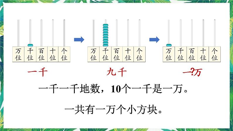 人教版数学二下 7 万以内数的认识 第4课时 认识一万 课件07