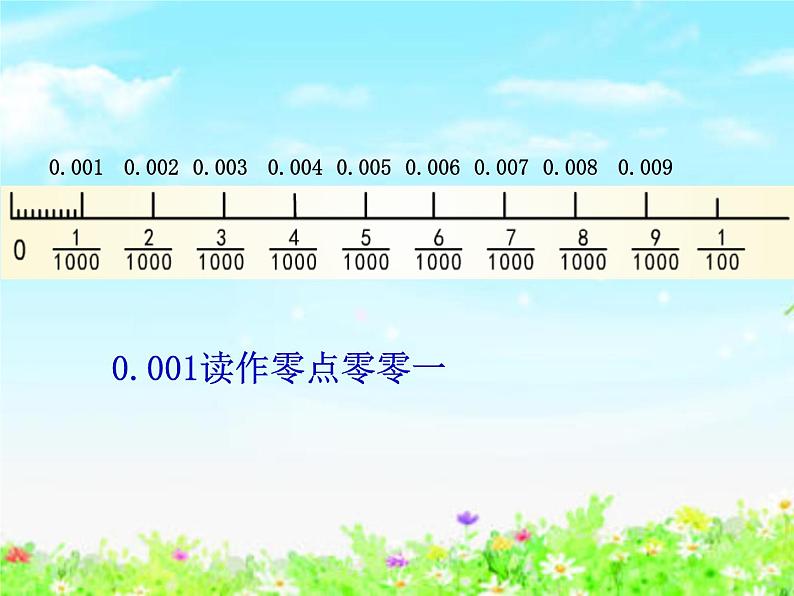 【沪教版五年制】四年级下册第二单元  小数的意义  课件07