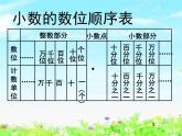 【滬教版五年制】四年級下冊第二單元  小數(shù)加減法 課件