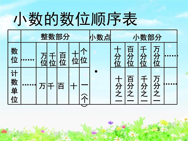 【沪教版五年制】四年级下册第二单元  小数加减法 课件05