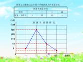 【沪教版五年制】四年级下册第三单元  折线统计图的画法 课件