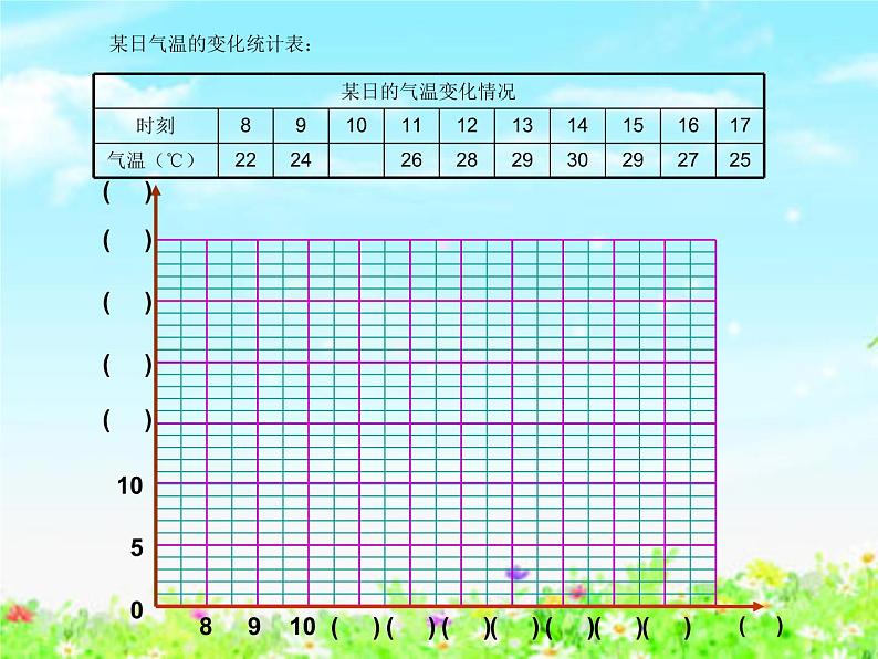 【沪教版五年制】四年级下册第三单元  折线统计图的画法 课件04