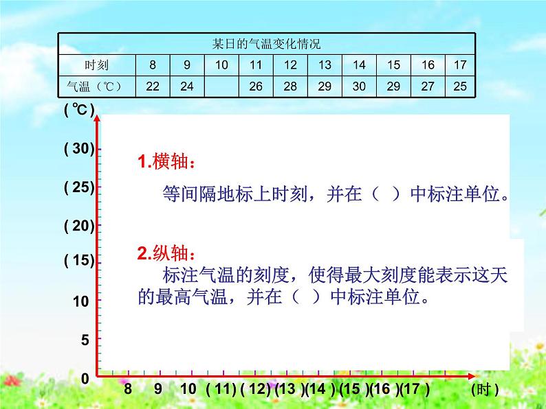 【沪教版五年制】四年级下册第三单元  折线统计图的画法 课件05