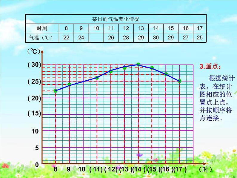 【沪教版五年制】四年级下册第三单元  折线统计图的画法 课件06