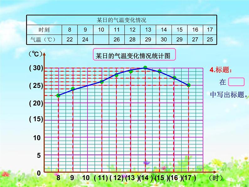 【沪教版五年制】四年级下册第三单元  折线统计图的画法 课件07