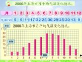 【沪教版五年制】四年级下册第三单元  折线统计图的认识 课件