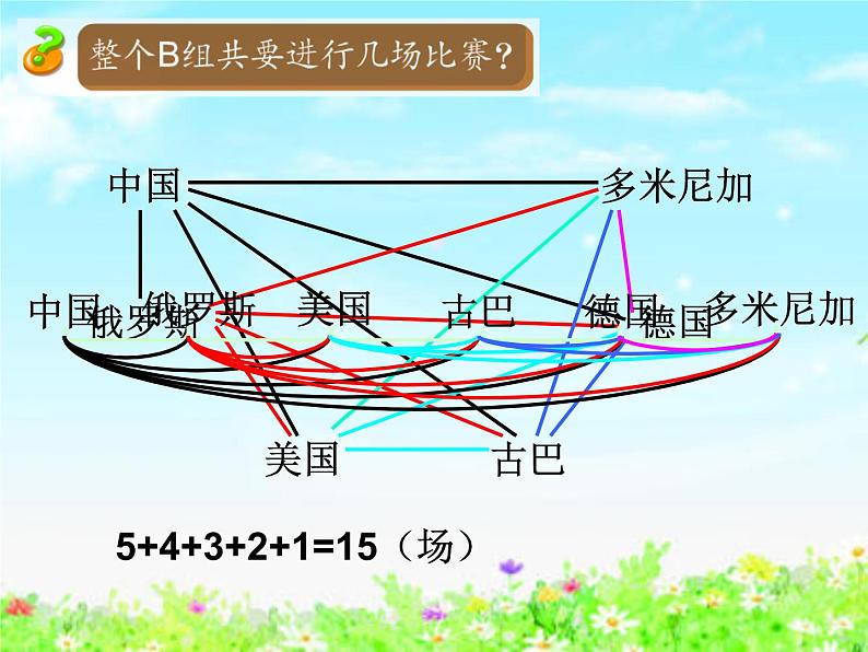 【沪教版五年制】四年级下册第五单元  计算比赛场次 课件07