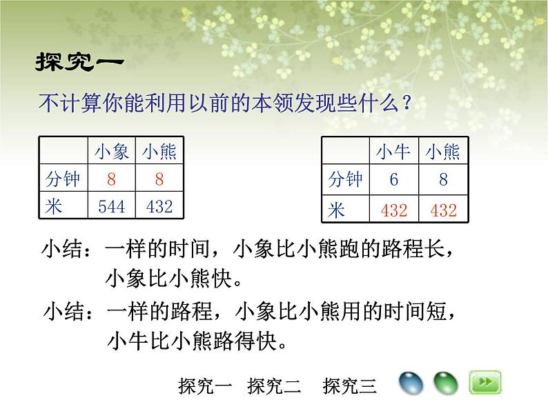 【沪教版五年制】三年级下册第二单元  速度、时间、路程  课件04