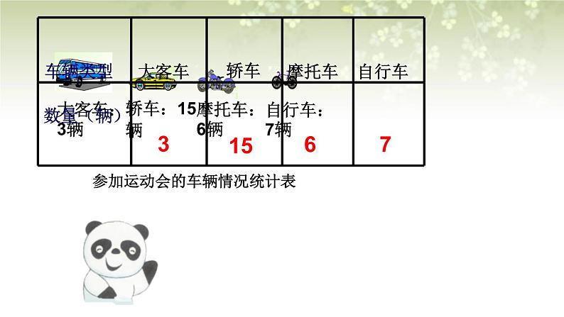 【沪教版五年制】三年级下册第三单元  条形统计图  课件第5页