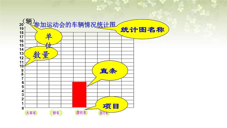 【沪教版五年制】三年级下册第三单元  条形统计图  课件第6页