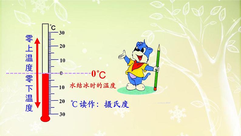 【沪教版五年制】五年级下册第二单元 正数和负数 课件第3页