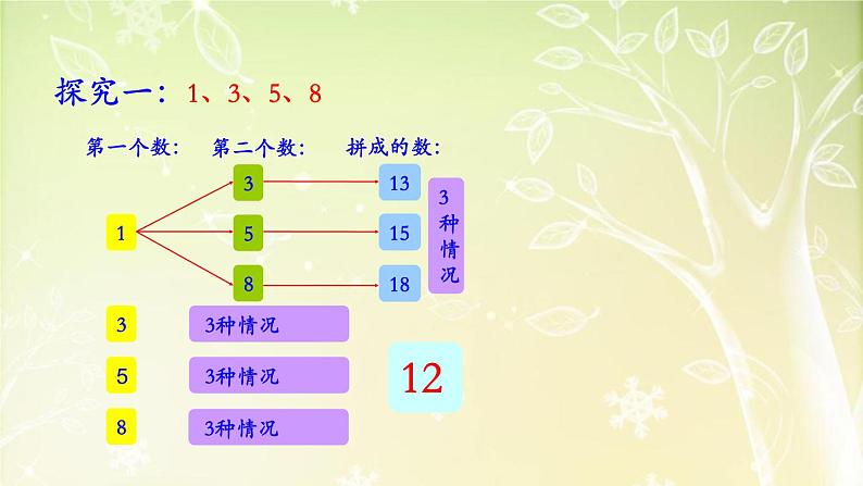 【沪教版六年制】五年级下册第五单元 可能情况的个数  课件05