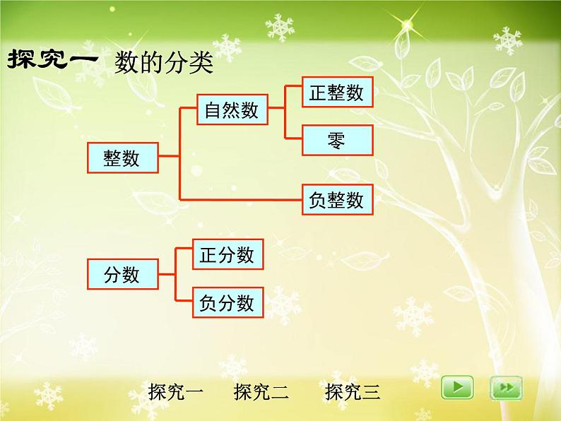 【沪教版五年制】五年级下册第六单元 数与运算 课件03