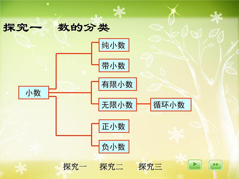 【沪教版五年制】五年级下册第六单元 数与运算 课件04