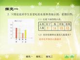 【滬教版五年制】五年級(jí)下冊第六單元 統(tǒng)計(jì)初步 課件
