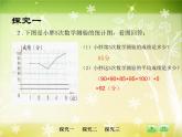 【滬教版五年制】五年級(jí)下冊第六單元 統(tǒng)計(jì)初步 課件