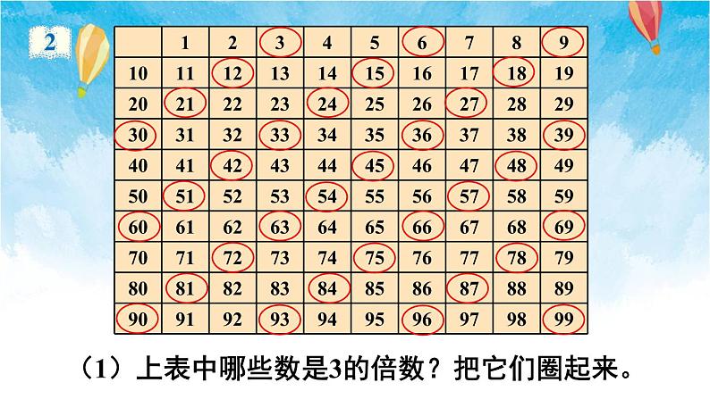 人教版数学五年级下册 第4课时 3的倍数的特征 课件04