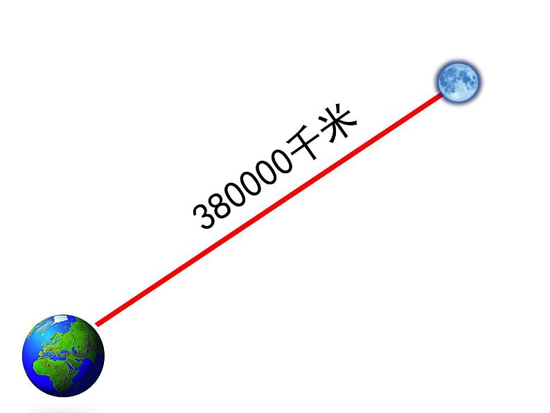 西师大版四年级数学上册 三 线段、直线和射线（课件）第8页