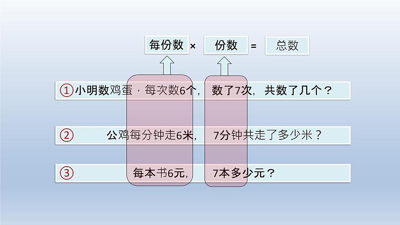 西师大版四年级数学上册 九 常见数量关系的整理与复习（课件）第3页