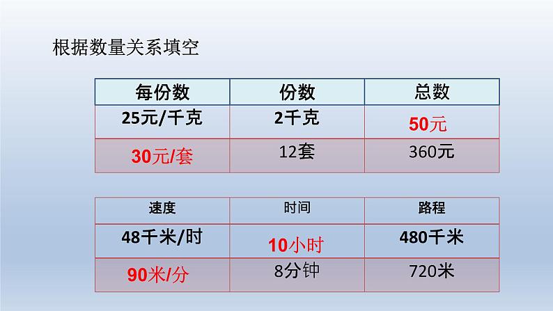 西师大版四年级数学上册 九 常见数量关系的整理与复习（课件）第4页