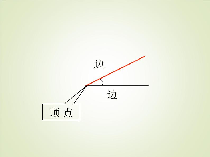 西师大版四年级数学上册 三 角_（课件）第3页