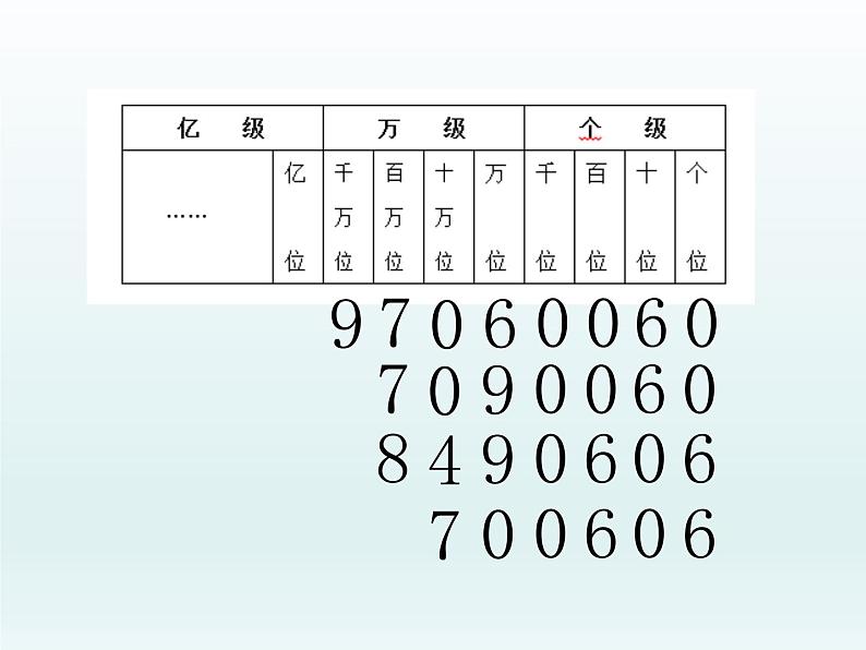 西师大版四年级数学上册 (1)（课件）第6页