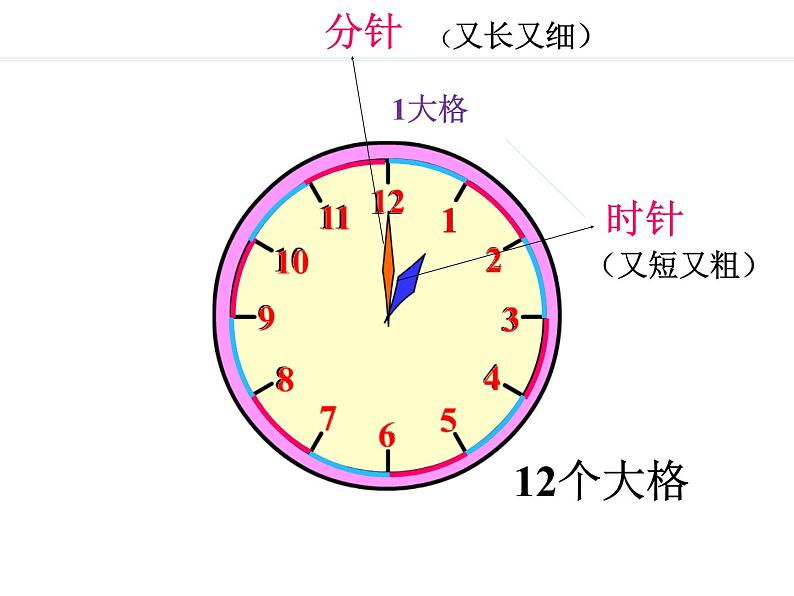 人教版第七单元第一课时认识钟表课件第5页