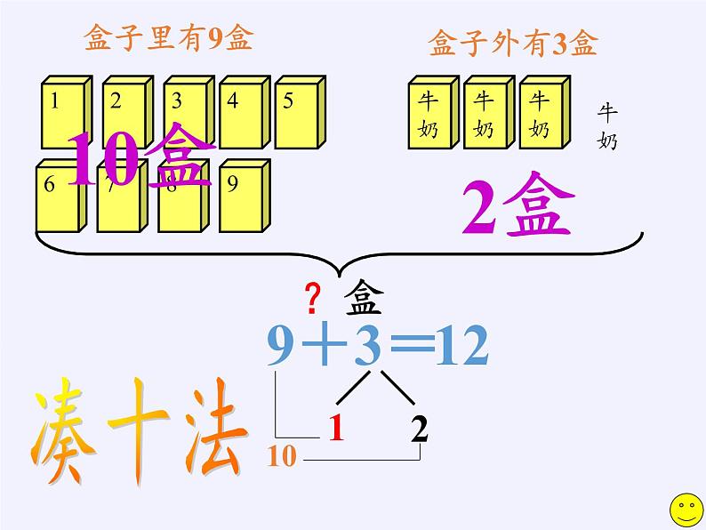 人教版小学数学 9加几(5)课件第7页