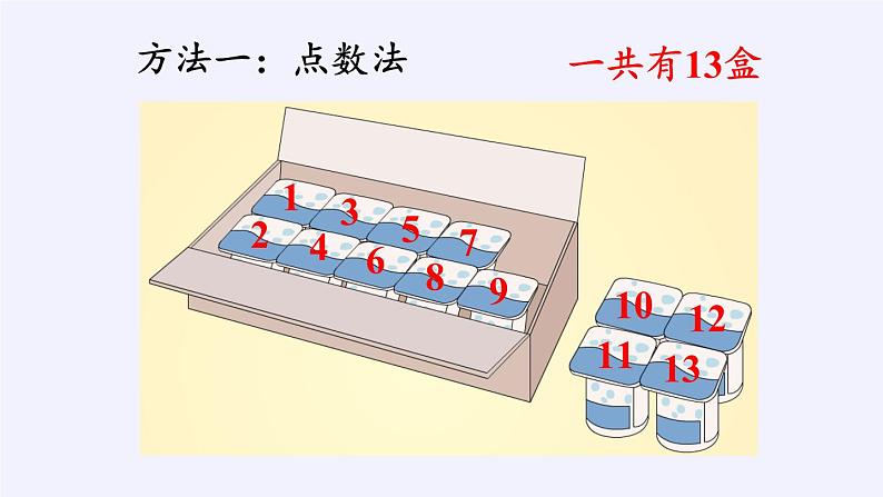 人教版小学数学 9加几(2)课件第5页