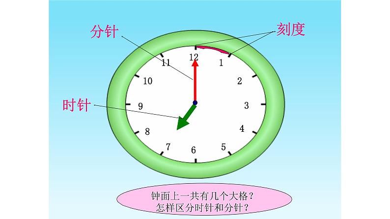 人教版一年级数学上册   认识钟表课件第5页