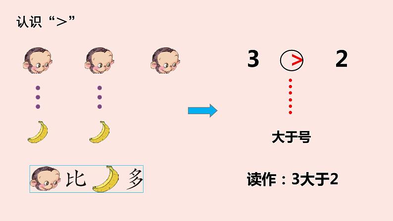 人教版一年级数学上册 1.2 比多少(25)课件第6页