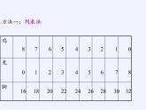 人教版一年级数学上册 ★数学乐园(2)课件