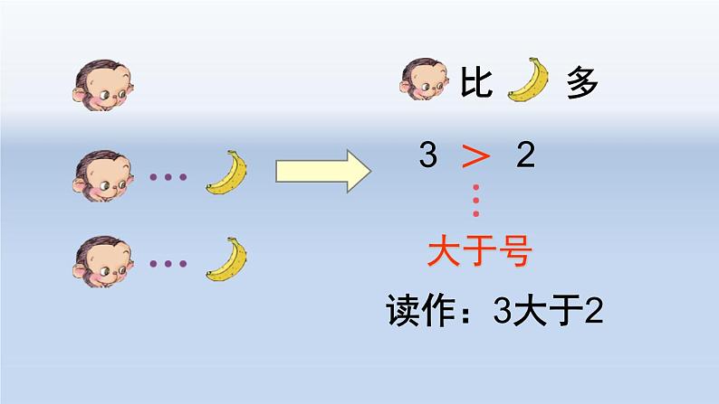 人教版一年级数学上册 3.2 比大小（1~5）课件第5页